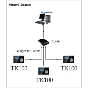TK100-Biometric-Fingerprint-Time-and-Access-Control-Device-Network