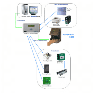 Handpunch-3000-Hand-Punching-Device-Connection-Diagram