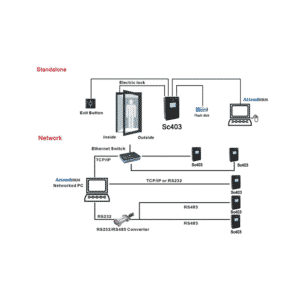SC403-Access-Control-Device-Connection-Diagram