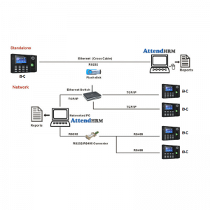i9C-Time-Attendance--Fingerprint-Terminal-Connection-Diagram