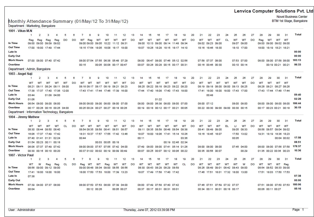 Report On Monthly Attendance Summary Lenvica HRMS