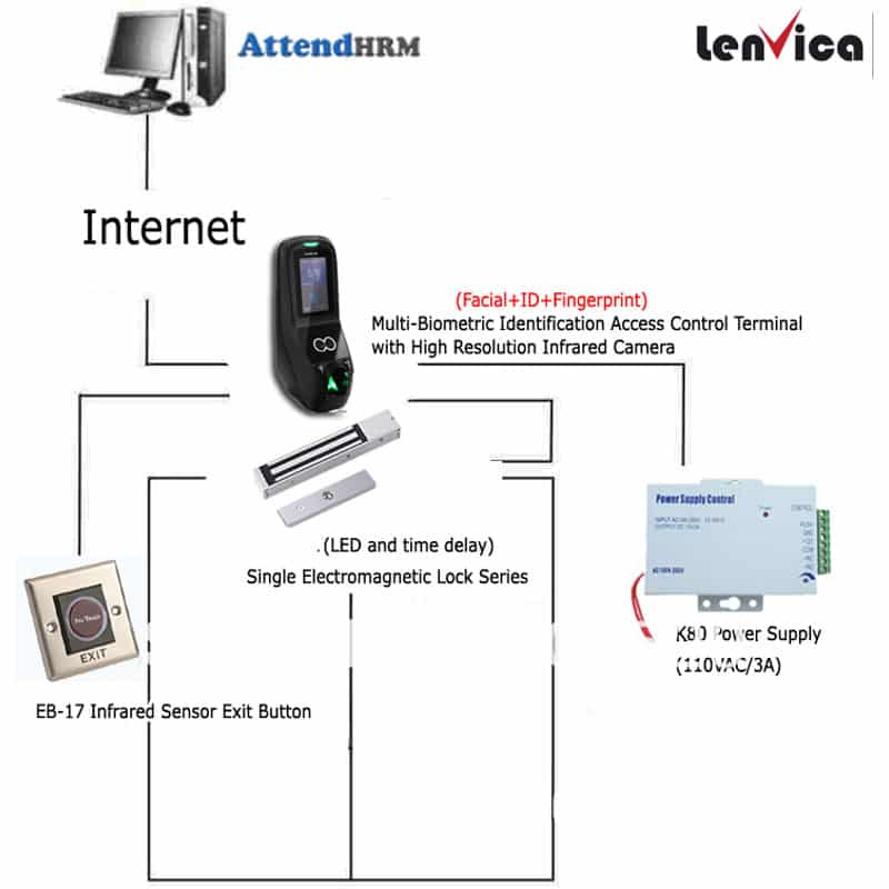 MultiBio-700-Time-Attendance-Device-Connections