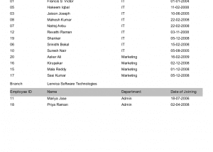 Date Of Joining