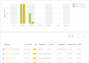 Employee Age Details