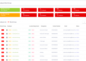 Employee Blood Groups