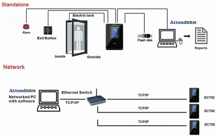 SC700 - RFID Card Reader - Lenvica HRMS