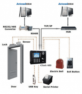 iclock-680-fingerprint-access-control-attendance-device-connections