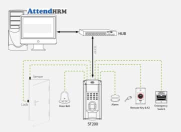 MultiBio-700-Time-Attendance-Device-Connections