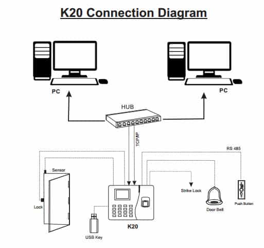 K20 Identix - Fingerprint & RFID Time Attendance Machine