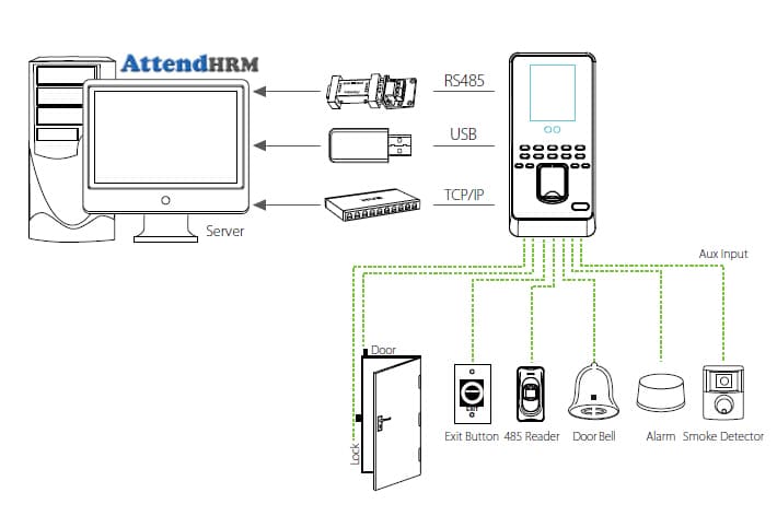 MultiBio 800H - Time Attendance Access Control System