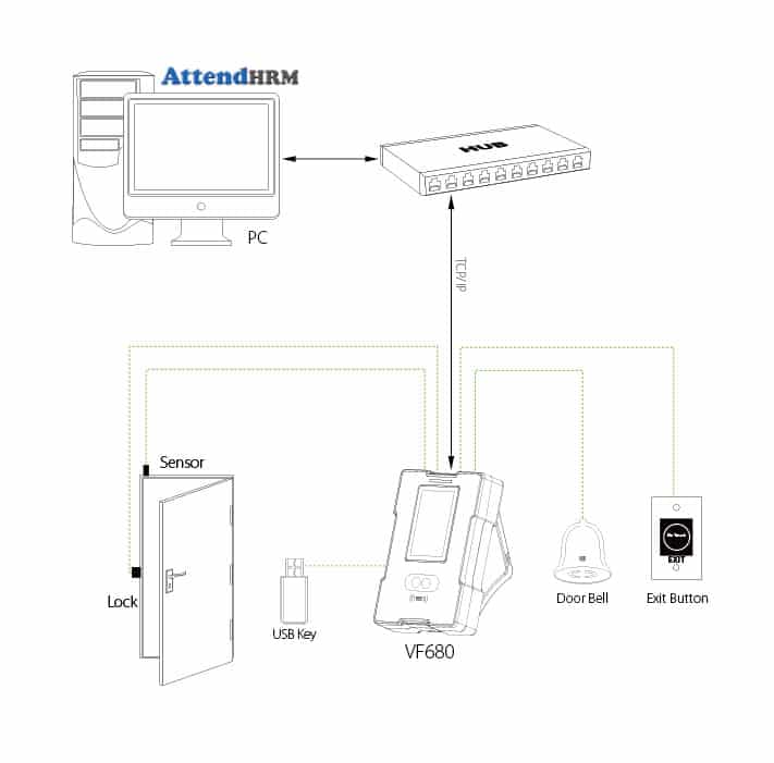 VF680 - Face and RFID T&A Access Control Device