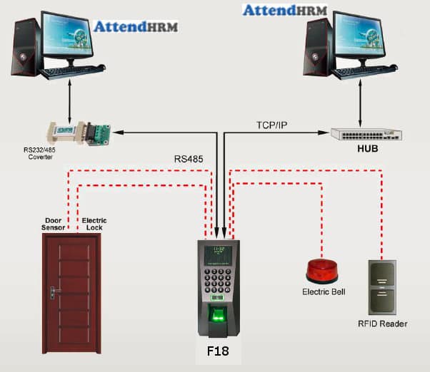 F18 - Fingerprint and RFID Card Access Control Device