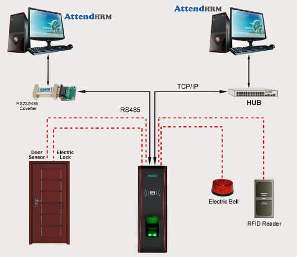TF1600 - Fingerprint & Card Reader Access Control Device Set-up Diagram