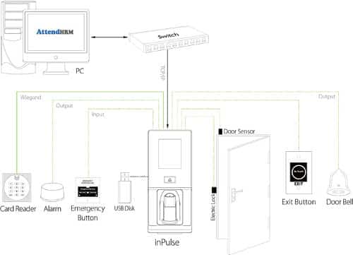 ProBio - Multi-Biometric Access Control Terminal