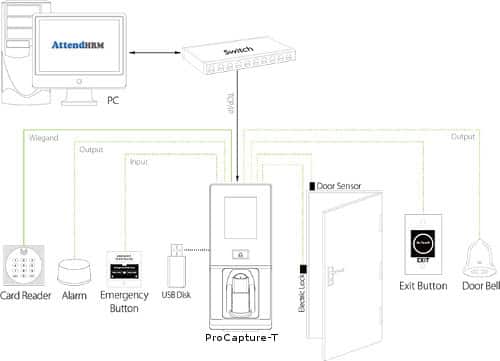 ProCapture-T - Fingerprint Access Control Terminal