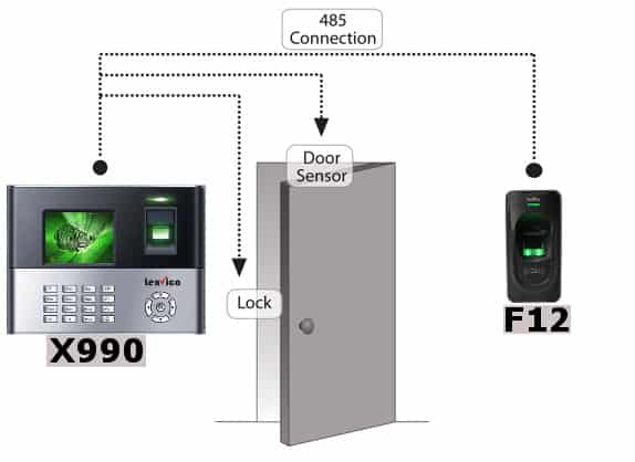 How to Install Bio-metric Access Control Master and Slave Device