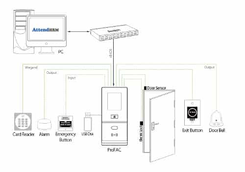ProFAC - Face and RFID Access Control Terminal