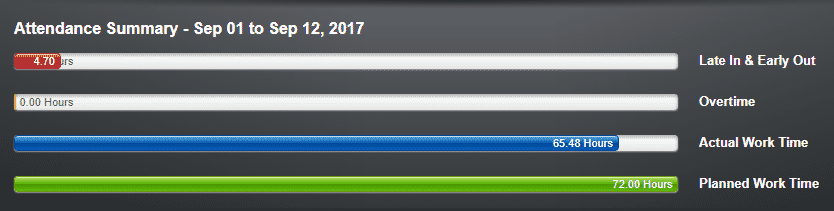 Employee Self Service Dashboard