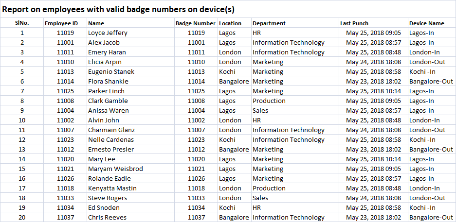 Employees with valid badge numbers
