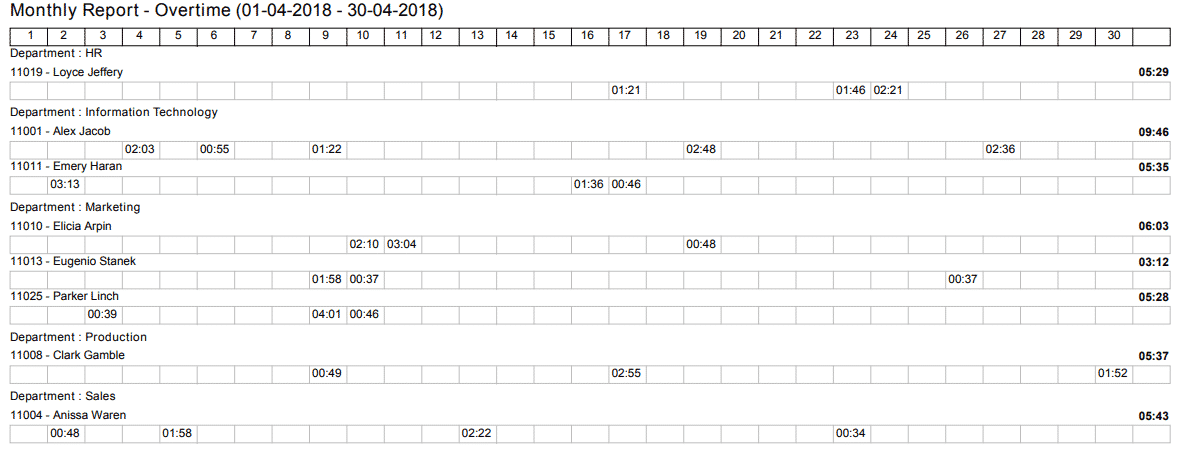 Task Scheduler - Monthly Overtime Report