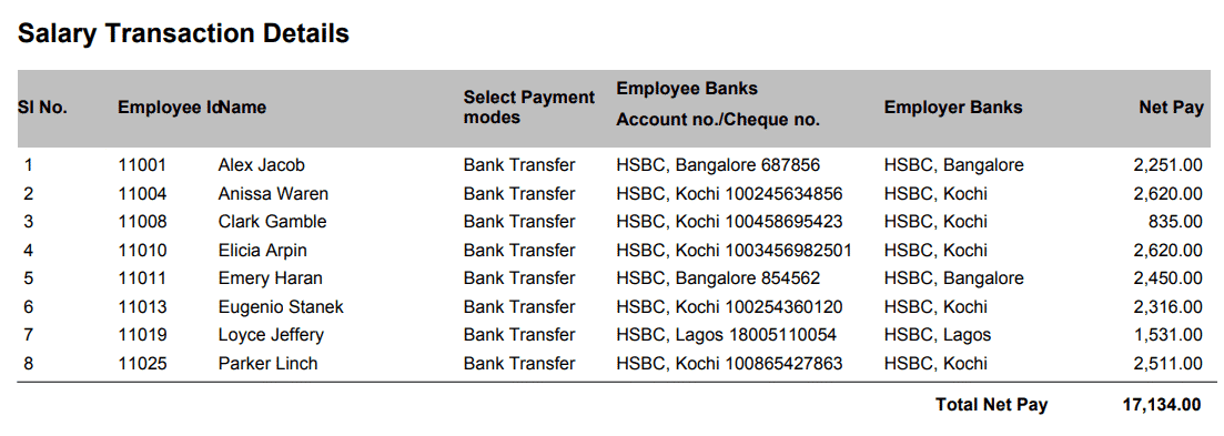 Salary Transactions Details
