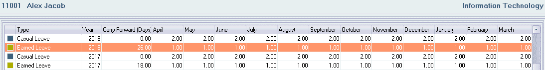 Employee leave entitlement