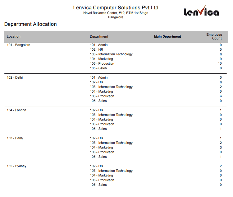 Department Allocation report