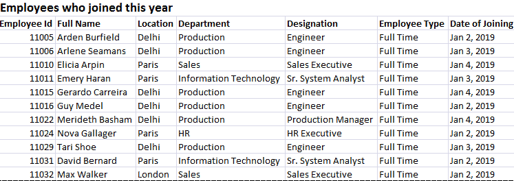 List of Employees