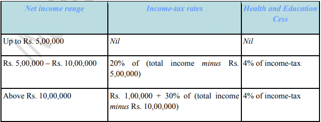 Income Tax Slab 2019-2020 - of the age 80 years or above at any time during the year