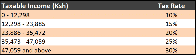 Paye Tax Tables 2023 - Image to u