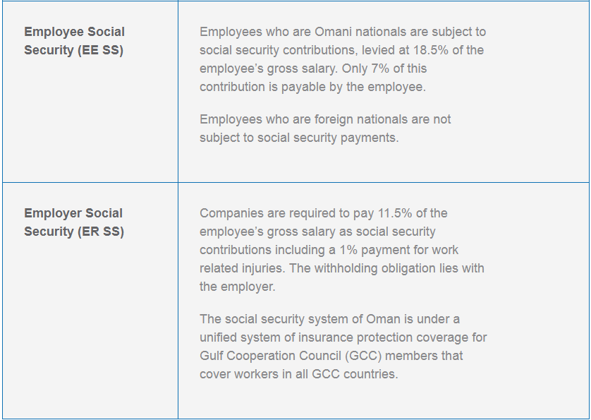Social Security Contribution in Oman for Omani Employees