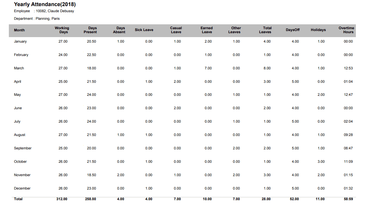 Report on Yearly Attendance Summary