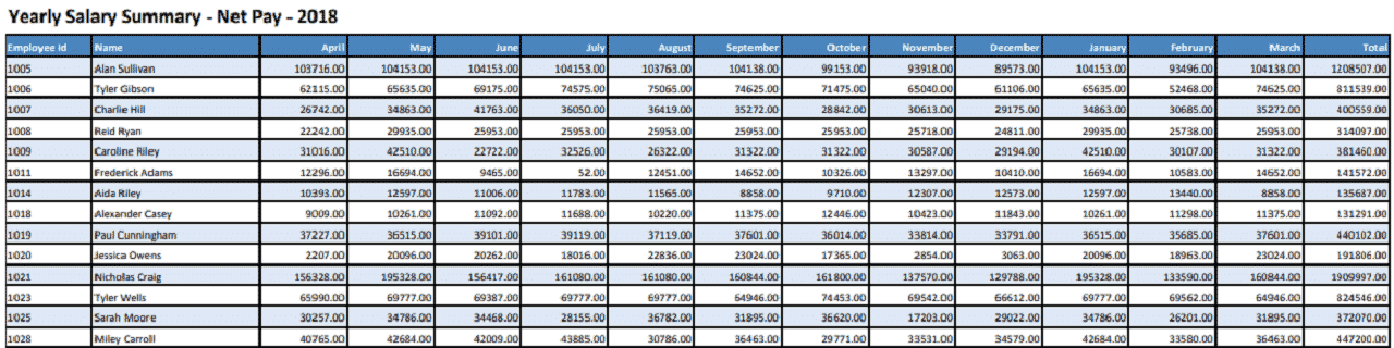 Yearly Salary Details And Summary Lenvica Hrms