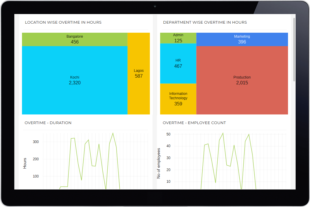 Overtime Management Software