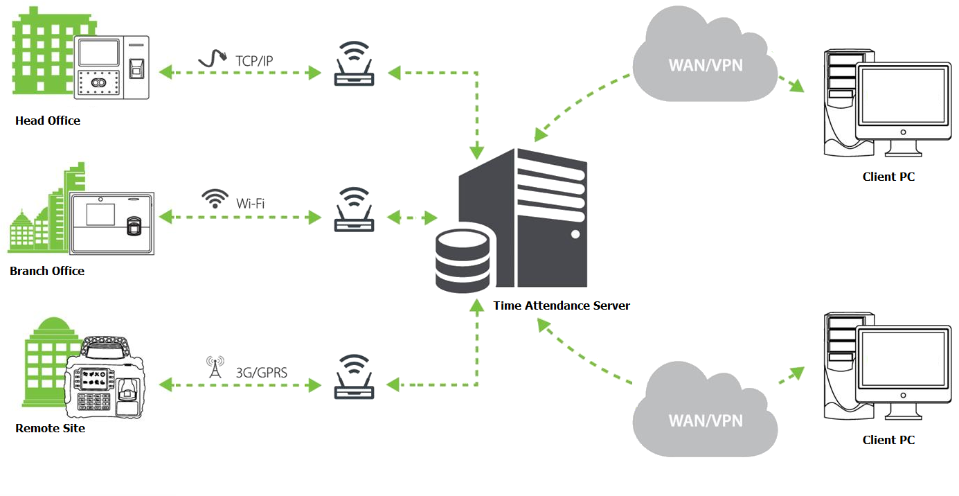 Device Connectivity1