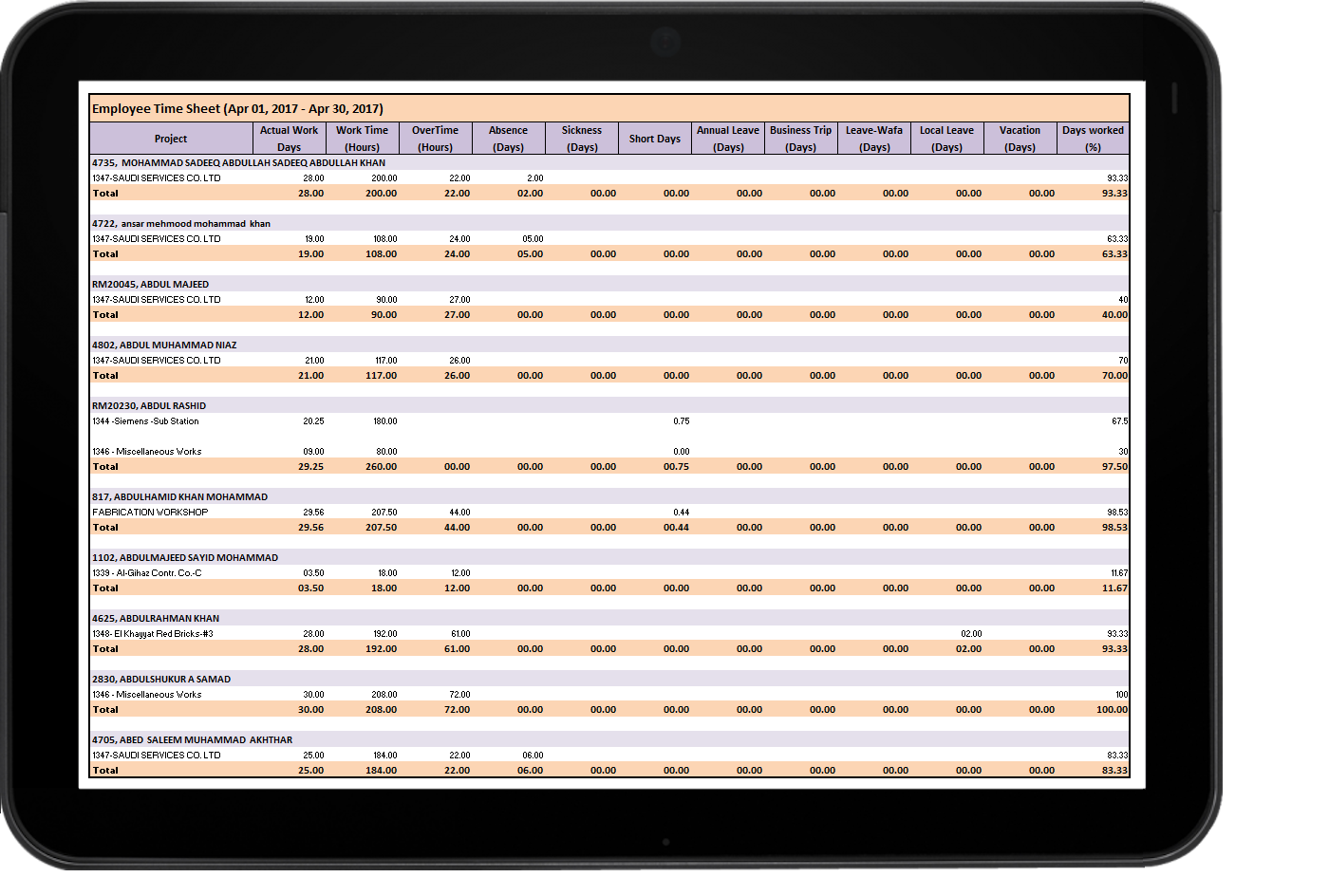 Attendance software Manufacturing Industry attendance Summary report