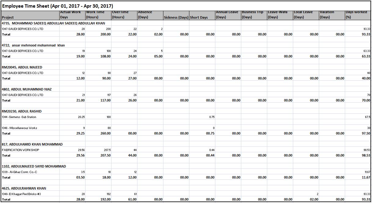 Attendance software for construction industry attendance summary