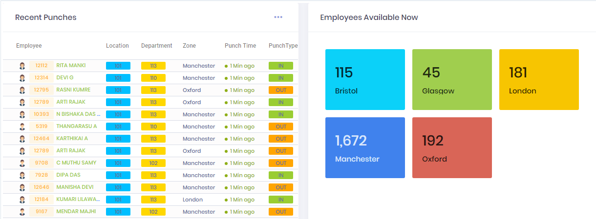 Attendance software Manufacturing Industry analytic report