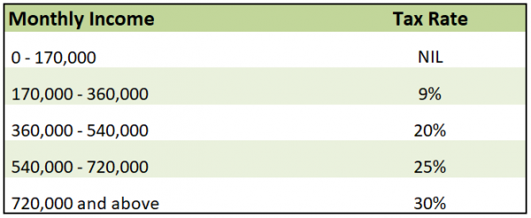 National Health Insurance Fund (NHIF) - Tanzania