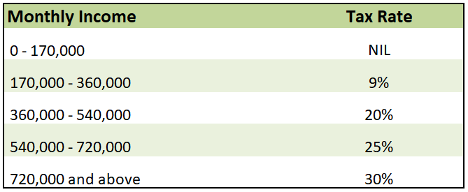 Paye calc deals