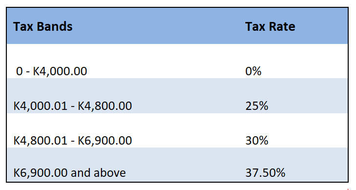 Paye calculator deals