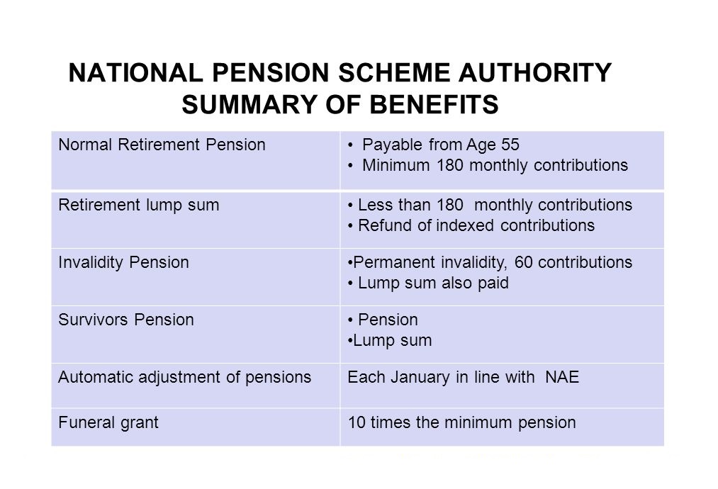 National Pension Scheme Authority-NAPSA