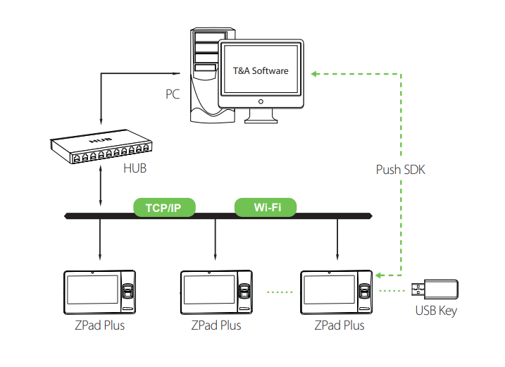 ZPad Plus(4G)