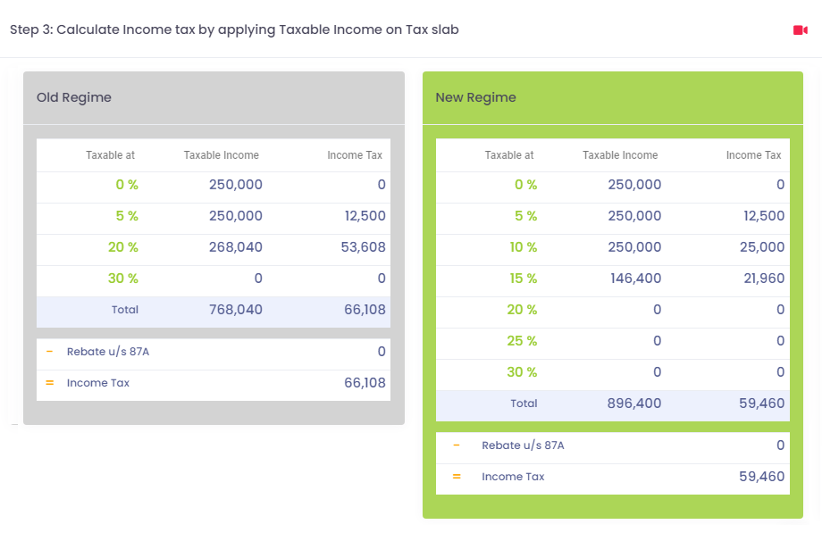  Calculate Income Tax on Tax Slap