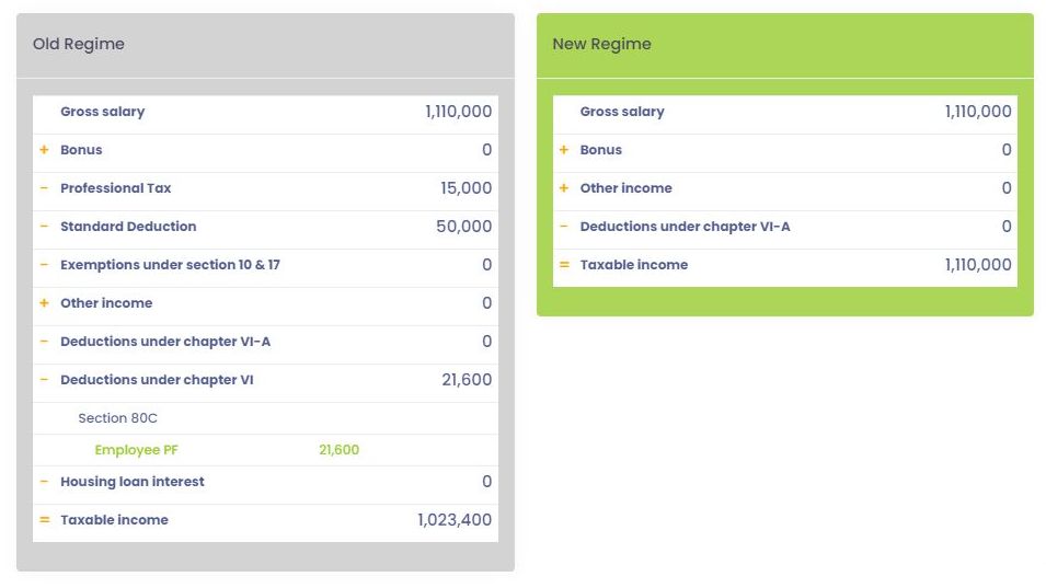 Taxable Income