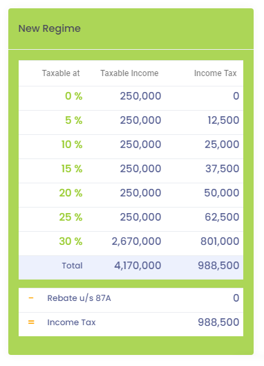 Calculate Taxable Income New Regime