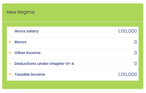  Taxable Income in Regime