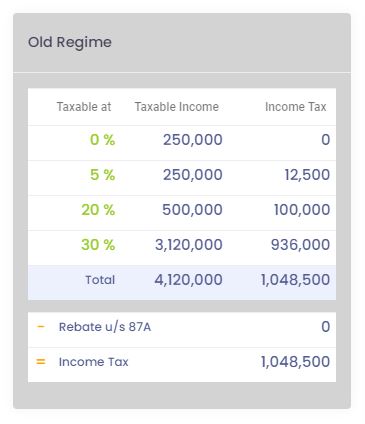 Calculate Taxable Income