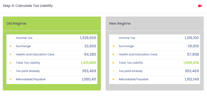  Income Tax Liability