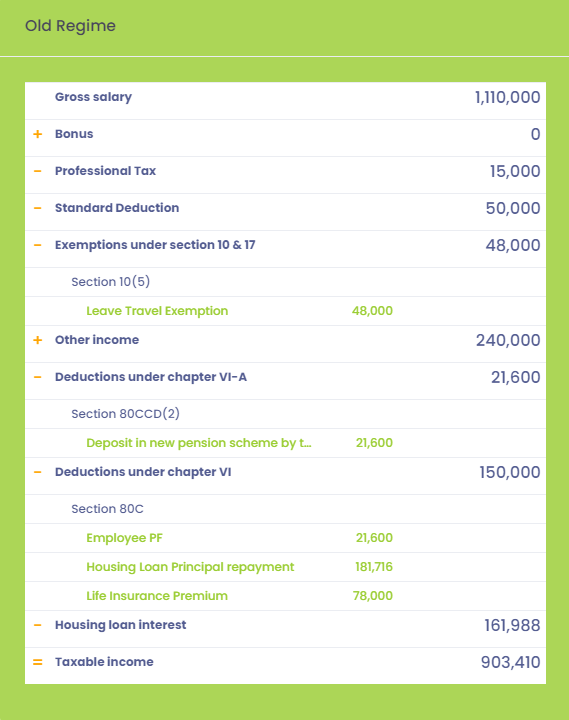 Calculate Taxable Income